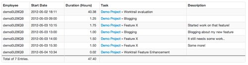 Timesheet / work report