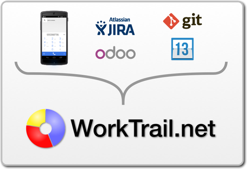 Quantified Workplace / WorkTrail Hub
