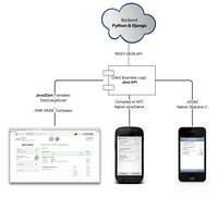 WorkTrail - Time Tracking UI in Dart / Infrastructure